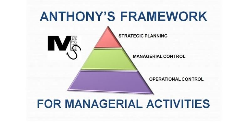 Anthony's Hierarchy of Management