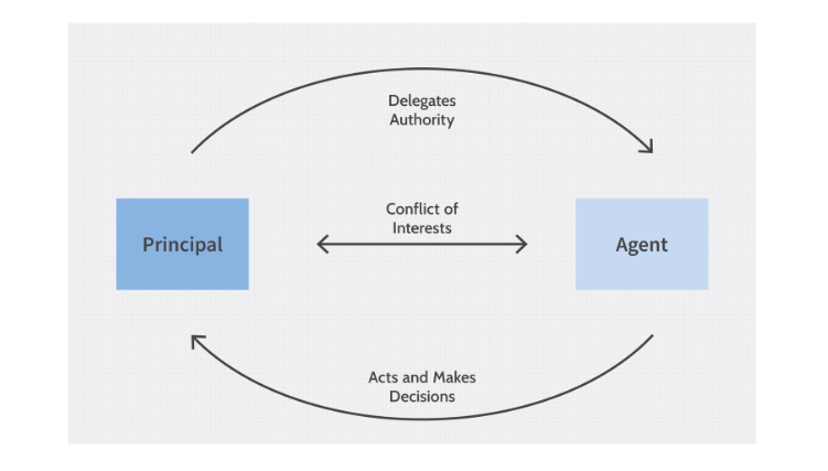 Principal-Agent Relationship in Governance