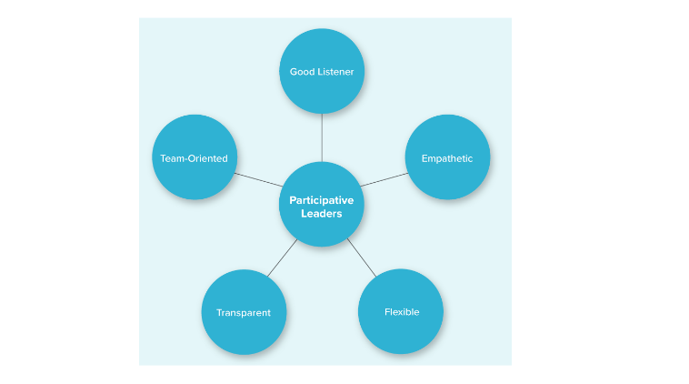 Participative Leadership: 