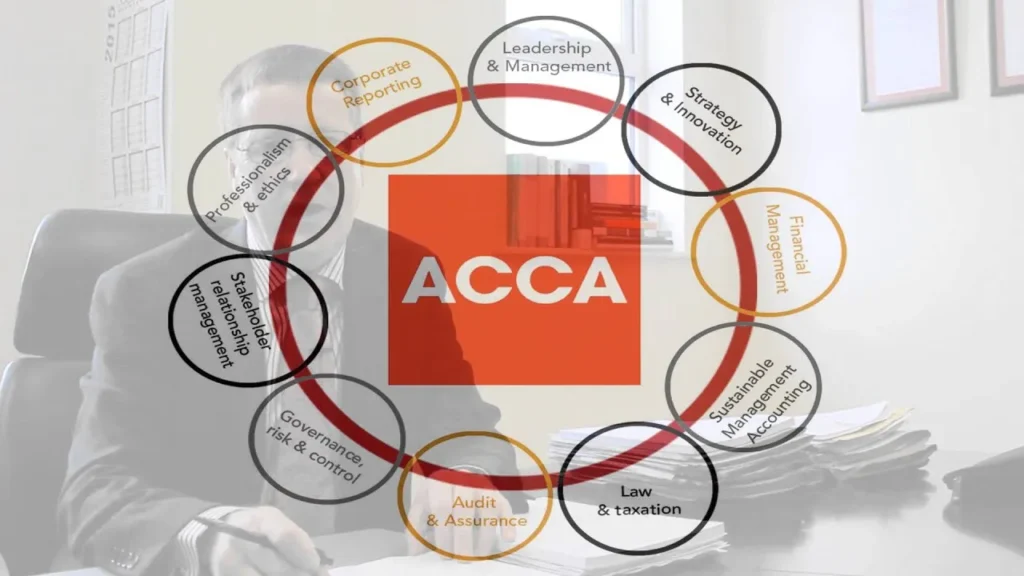 Professional Competency Framework Alignment