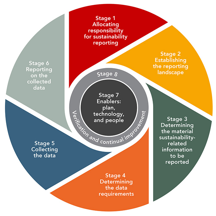 Phased Implementation Approach