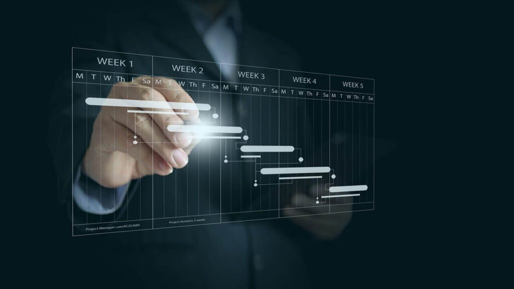 Implementation Timeline